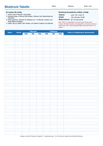 Vorschau der Blutdruck-Tabelle zum Ausdrucken