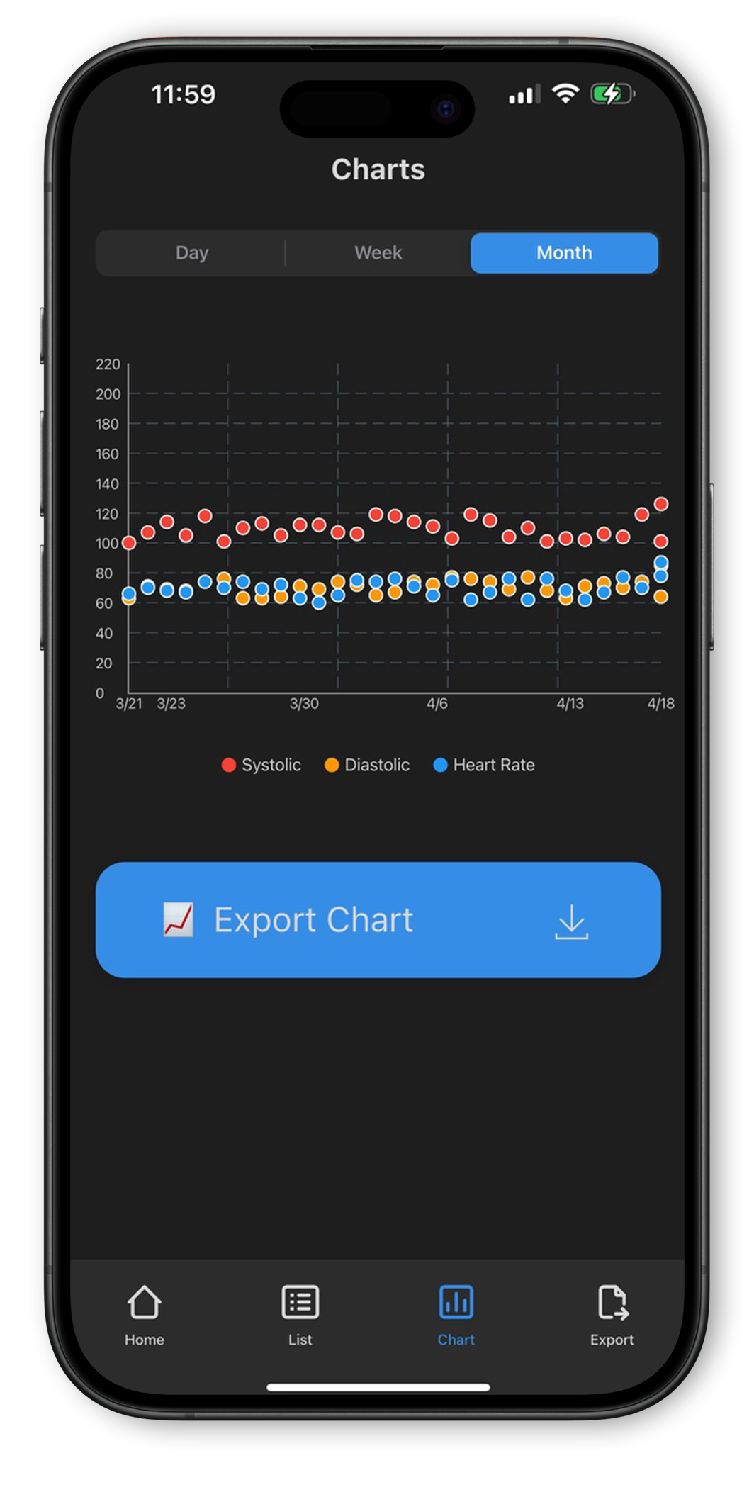 Overview of all your measurements
